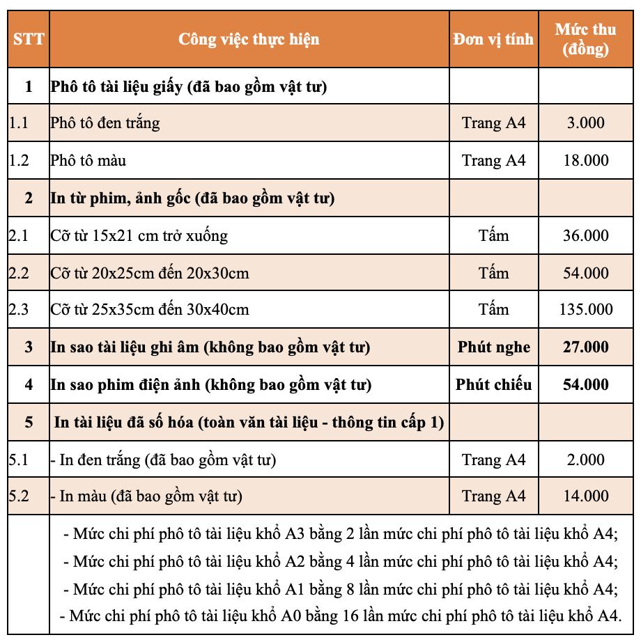 Bộ Giao thông Vận tải chia sẻ nhiều thông tin dữ liệu đăng kiểm xe cho người dân - Ảnh 3.