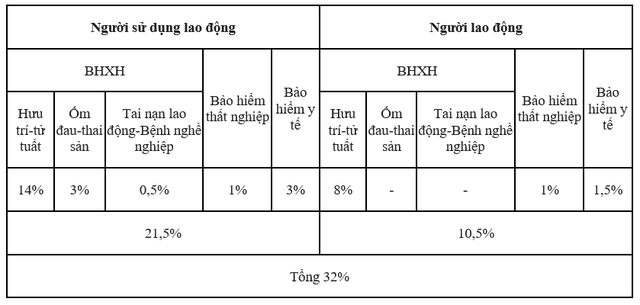 Mức đóng BHXH bắt buộc tối thiểu năm 2023 là bao nhiêu? - Ảnh 1.