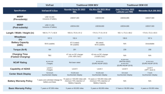  VinFast VF6 và VF7 lộ giá bán tại Mỹ: Dự kiến từ 700 triệu đồng - thấp hơn nhiều so với Hyundai Kona EV, Ioniq 5  - Ảnh 1.