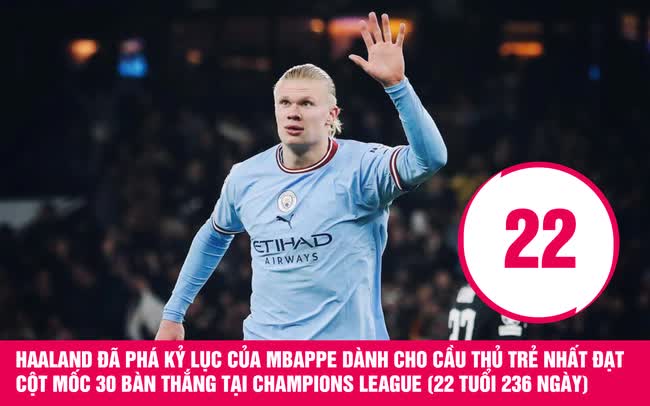 Siêu nhân Haaland ghi một mạch 5 bàn thắng, Man City hùng dũng đi tiếp tại Champions League - Ảnh 4.