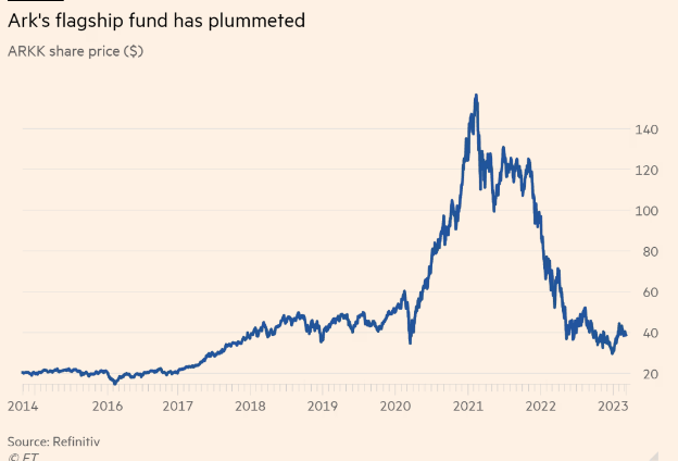 Mặc nhà đầu tư “cháy tài khoản” hơn 10 tỷ USD, một quỹ ETF vẫn hiên ngang ẵm hơn 300 triệu USD phí quản lý - Ảnh 1.