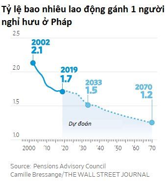 Sướng như người già Pháp: Lương hưu cao chót vót, chính phủ trả hết tiền y tế, thời gian rảnh thoải mái đi du lịch, hưởng thụ cuộc sống - Ảnh 3.