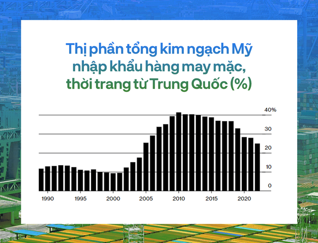 ‘Chỉ có thể là Trung Quốc’: Lời ngậm ngùi cay đắng của các hãng thời trang Mỹ khi không thể tìm được chuỗi cung ứng nào khác thay thế, thừa nhận mọi thứ ở đất nước tỷ dân đều ‘quá tốt’ - Ảnh 10.