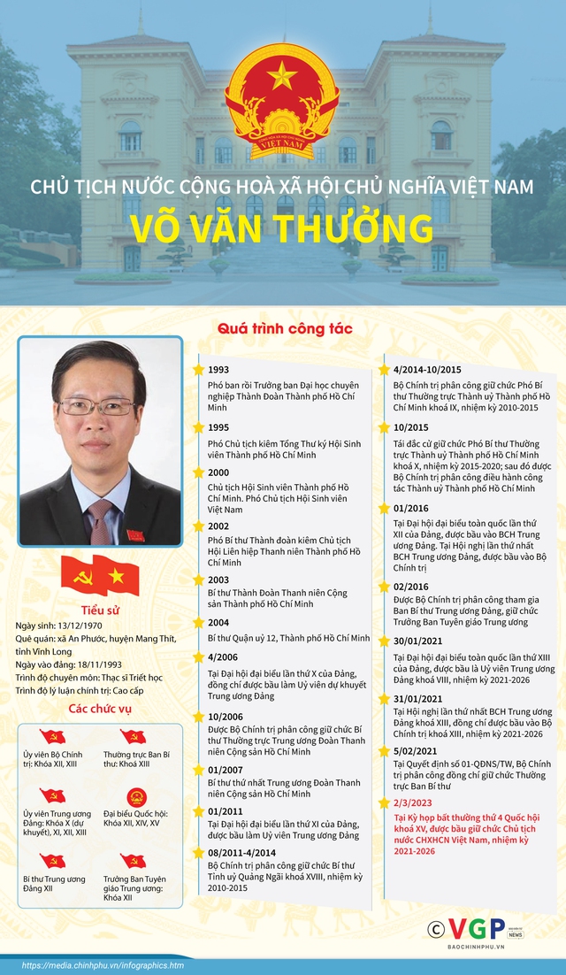 Tiểu sử đồng chí Võ Văn Thưởng, Chủ tịch nước Cộng hòa xã hội chủ nghĩa Việt Nam, nhiệm kỳ 2021-2026 - Ảnh 5.