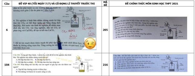 Bộ Công an yêu cầu Bộ GD&ĐT khắc phục kẽ hở ra đề thi tốt nghiệp THPT - Ảnh 2.