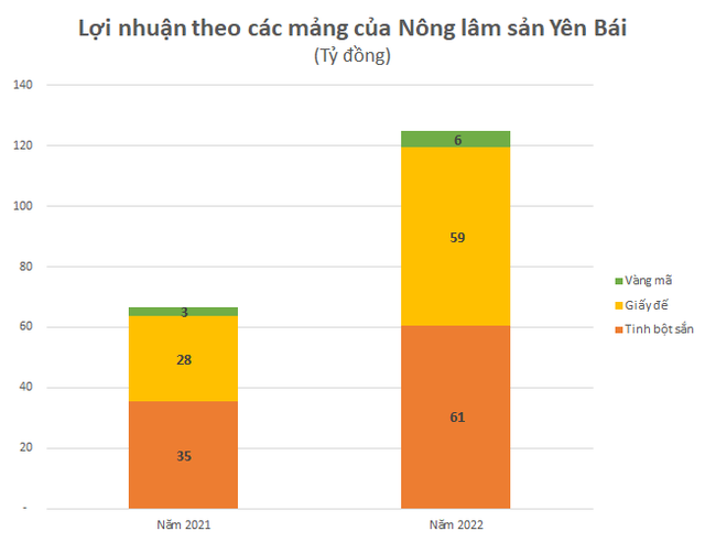 Hưởng lợi từ loại nông sản xuất khẩu tỷ đô của Việt Nam, nhóm cổ phiếu liên quan âm thầm bứt phá  - Ảnh 5.