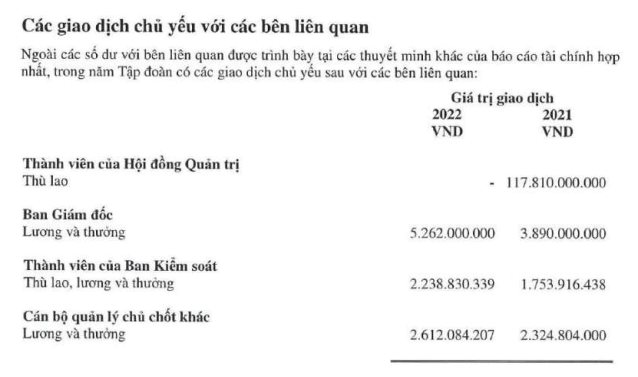 Hoà Phát cắt cả trăm tỷ thù lao, HĐQT nhận 0 đồng, Ban giám đốc hưởng bình quân 110 triệu/người/tháng - Ảnh 1.