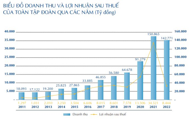  Ông Trần Đình Long tâm sự về cơn lốc xoáy thua lỗ 2 quý, Hòa Phát tiết lộ sẽ có 10 khu công nghiệp trong 10 năm tới, tập trung phát triển các đại đô thị 300-500ha  - Ảnh 1.