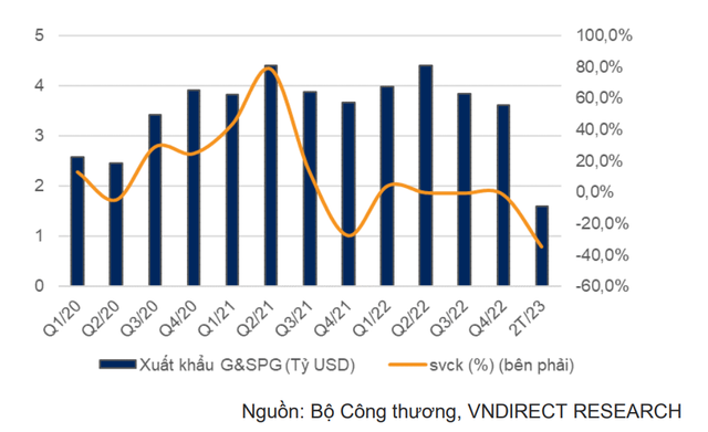 Một mặt hàng của Việt Nam khiến Mỹ mạnh tay chi hơn 8,6 tỷ USD để gom phục vụ nhu cầu trong nước - Ảnh 2.