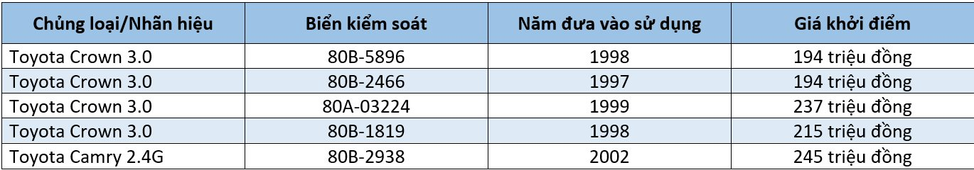 Thanh lý siêu phẩm một thời chuyên chở VIP, giá chỉ từ 194 triệu đồng - Ảnh 2.