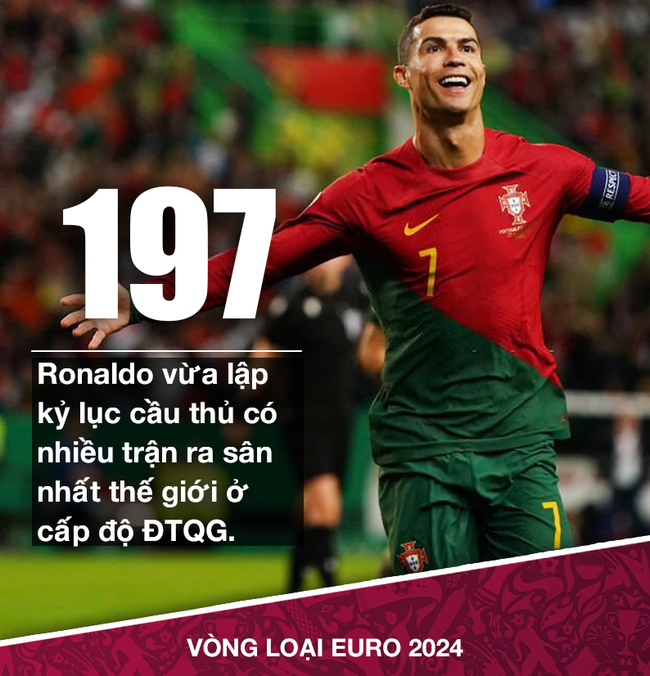 Lập siêu phẩm trước đội bóng hạng thấp hơn Campuchia, Ronaldo tiếp tục phá sâu kỷ lục thế giới - Ảnh 2.