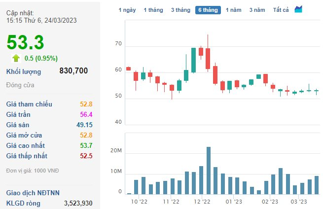  Ông Phạm Nhật Vượng hoàn tất chuyển 50,8 triệu cổ phiếu VIC cho GSM, Vingroup có thêm cổ đông tổ chức mới  - Ảnh 2.