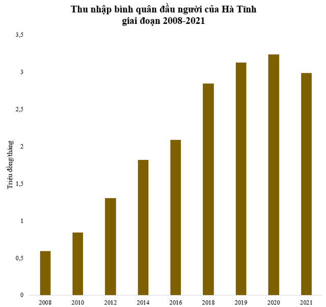 Tỉnh duy nhất hiện có 2 nhà máy sản xuất pin xe điện VinFast hơn 10.000 tỷ đồng có tiềm năng thế nào? - Ảnh 1.