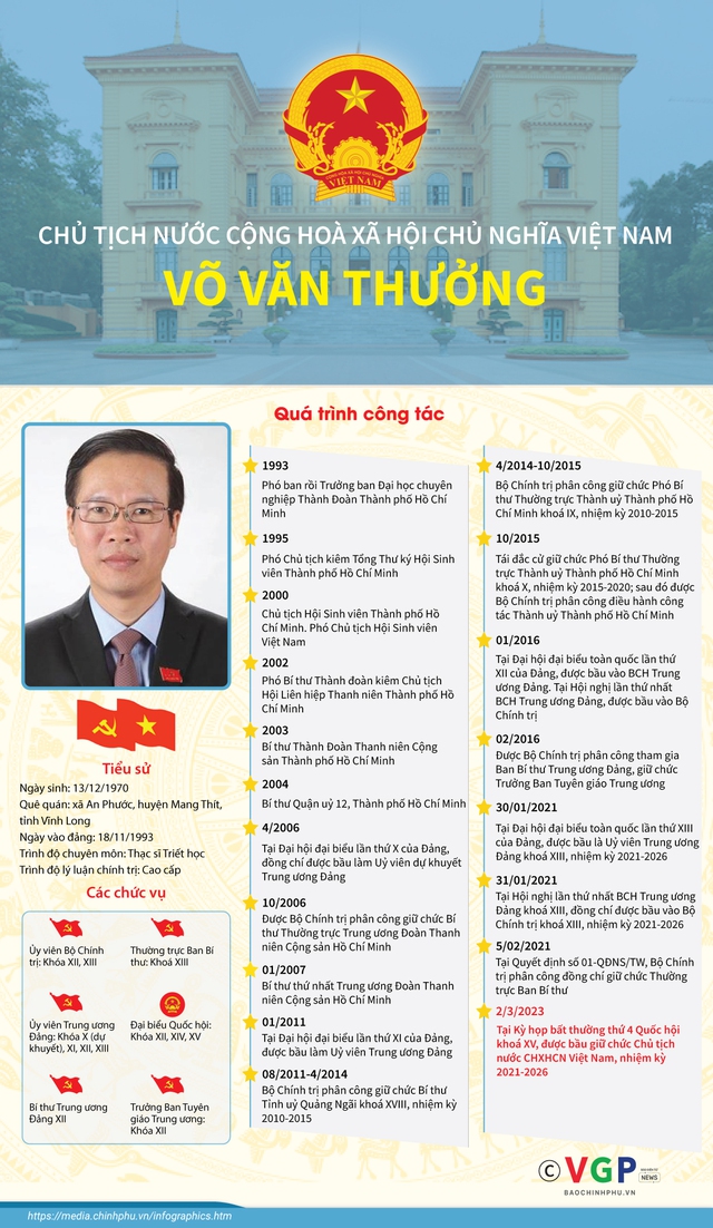 Chủ tịch nước Võ Văn Thưởng: Tôi được trưởng thành trong nghĩa Đảng, tình dân