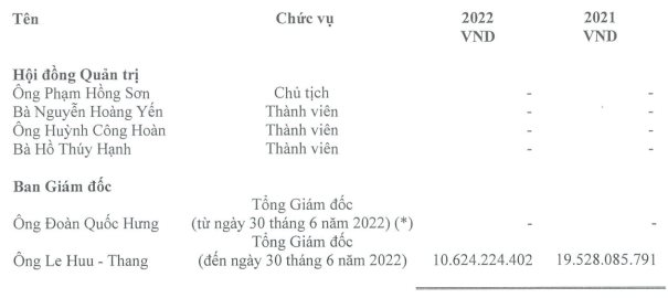 Một công ty đồ uống trả lương CEO gần 2 tỷ đồng/tháng, cao hơn nhiều lãnh đạo các doanh nghiệp tỷ đô - Ảnh 1.
