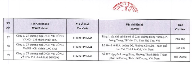 Chủ chuỗi Kichi- Kichi, Gogi... chấm dứt hoạt động của 39 chi nhánh - Ảnh 5. Chủ chuỗi Kichi- Kichi, Gogi... chấm dứt hoạt động của 39 chi nhánh - Ảnh 5.