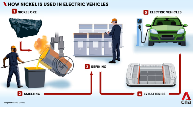 Quốc gia nắm giữ mỏ tài nguyên cả thế giới khao khát: Tại sao người dân kịch liệt phản đối khai thác dù lợi nhuận kếch xù? - Ảnh 2. Quốc gia nắm giữ mỏ tài nguyên cả thế giới khao khát: Tại sao người dân kịch liệt phản đối khai thác dù lợi nhuận kếch xù? - Ảnh 2.