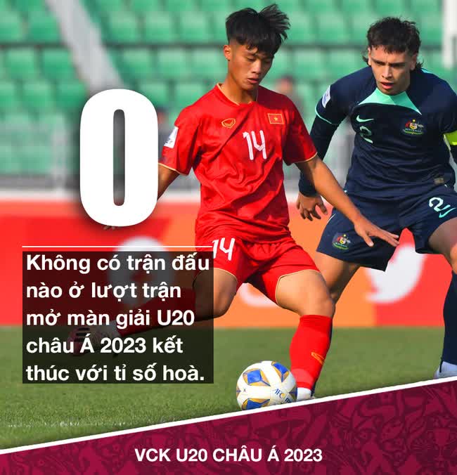 U20 Việt Nam sắm vai lá cờ đầu của khu vực Đông Nam Á - Ảnh 1.