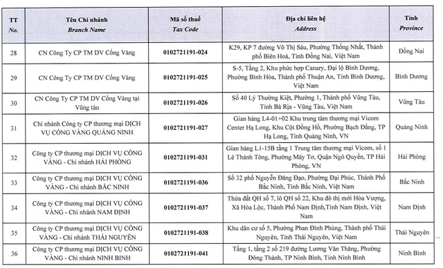 Chủ chuỗi Kichi- Kichi, Gogi... chấm dứt hoạt động của 39 chi nhánh - Ảnh 4. Chủ chuỗi Kichi- Kichi, Gogi... chấm dứt hoạt động của 39 chi nhánh - Ảnh 4.