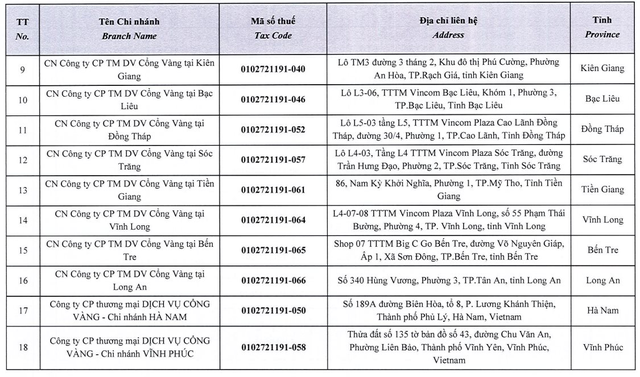 Chủ chuỗi Kichi- Kichi, Gogi... chấm dứt hoạt động của 39 chi nhánh - Ảnh 2. Chủ chuỗi Kichi- Kichi, Gogi... chấm dứt hoạt động của 39 chi nhánh - Ảnh 2.