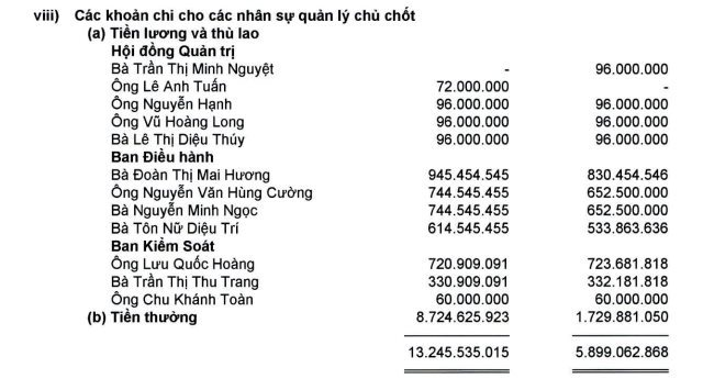 Tỷ phú Johnathan Hạnh Nguyễn gây sốc với mức lương thua dân văn phòng nhưng chưa phải là đại gia nhận thù lao thấp nhất - Ảnh 3.