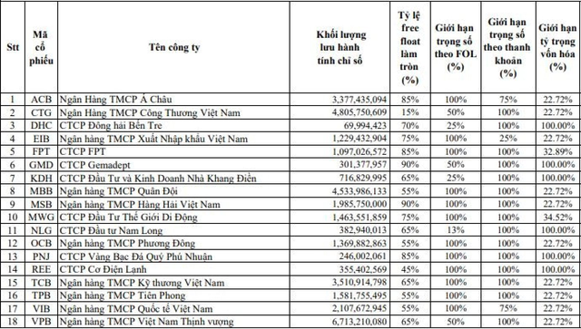  Chứng khoán Việt Nam sắp có thêm một ETF mô phỏng theo rổ chỉ số hút khối ngoại bậc nhất thị trường  - Ảnh 1.