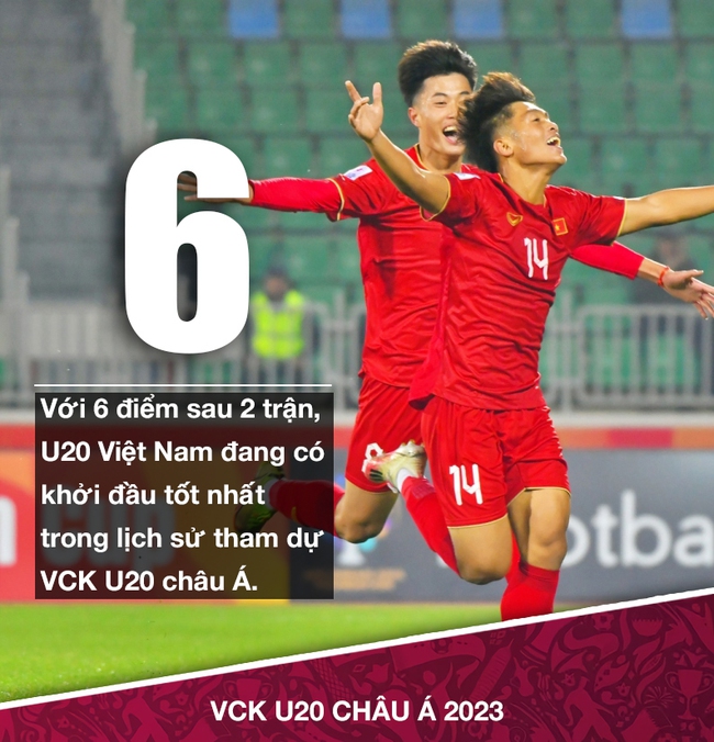 U20 Việt Nam tạo nên địa chấn, giải U20 châu Á xuất hiện cục diện trùng hợp lạ lùng - Ảnh 2.