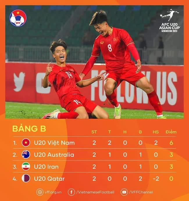 U20 Việt Nam tạo nên địa chấn, giải U20 châu Á xuất hiện cục diện trùng hợp lạ lùng - Ảnh 1.