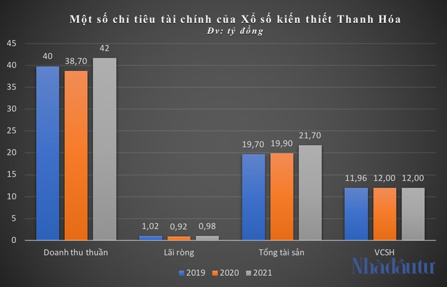 Vietlott ra đời, Xổ số kiến thiết Thanh Hóa làm ăn ra sao? - Ảnh 1.