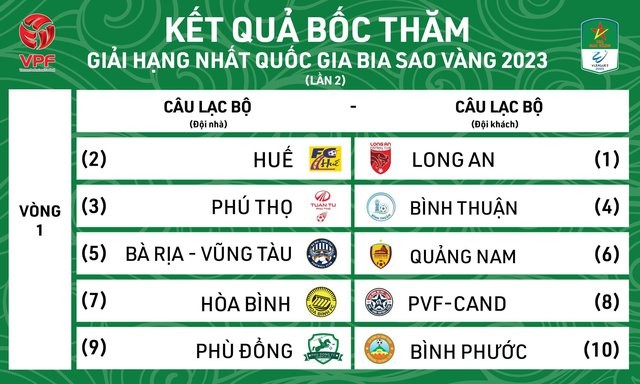 Vì Sài Gòn FC rút lui, VPF làm điều hy hữu trong lịch sử bóng đá Việt Nam - Ảnh 3.