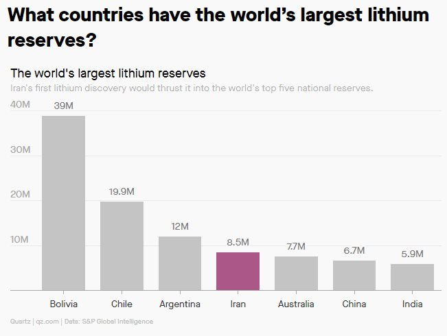 Một quốc gia châu Á vừa tuyên bố phát hiện mỏ lithium mới với trữ lượng khổng lồ, Trung Quốc vui mừng vì hưởng lợi “ké” - Ảnh 2.