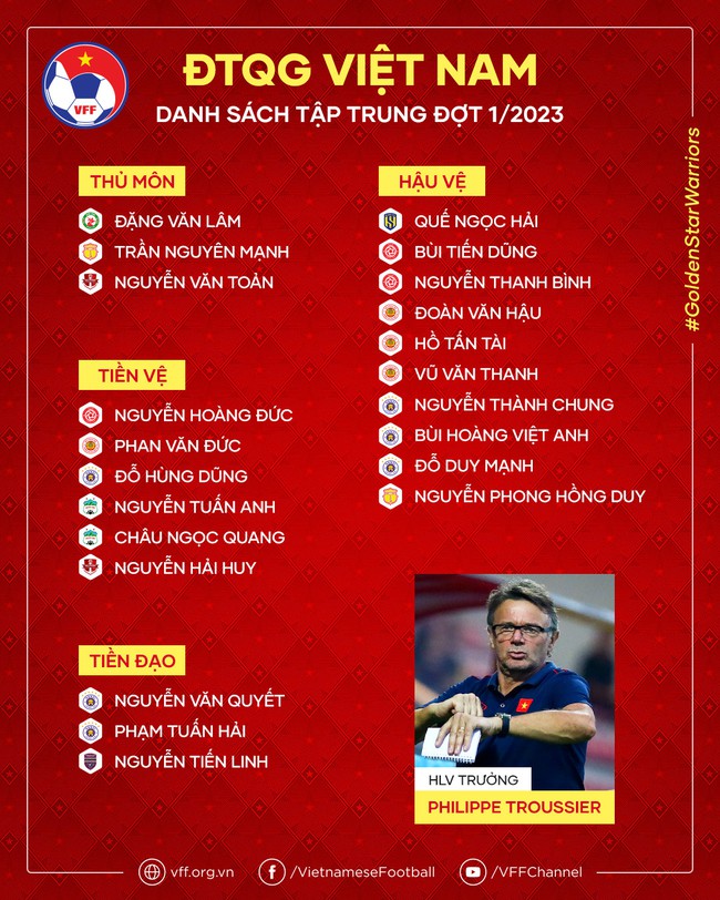 HLV Troussier: “6-7 cầu thủ U20 Việt Nam đủ sức lên ĐTQG để đá vòng loại World Cup 2026” - Ảnh 5.