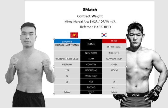 Giải MMA quốc tế AFC 23: Võ sĩ tán thủ Việt Nam thách đấu cao thủ MMA Hàn Quốc - Ảnh 1.