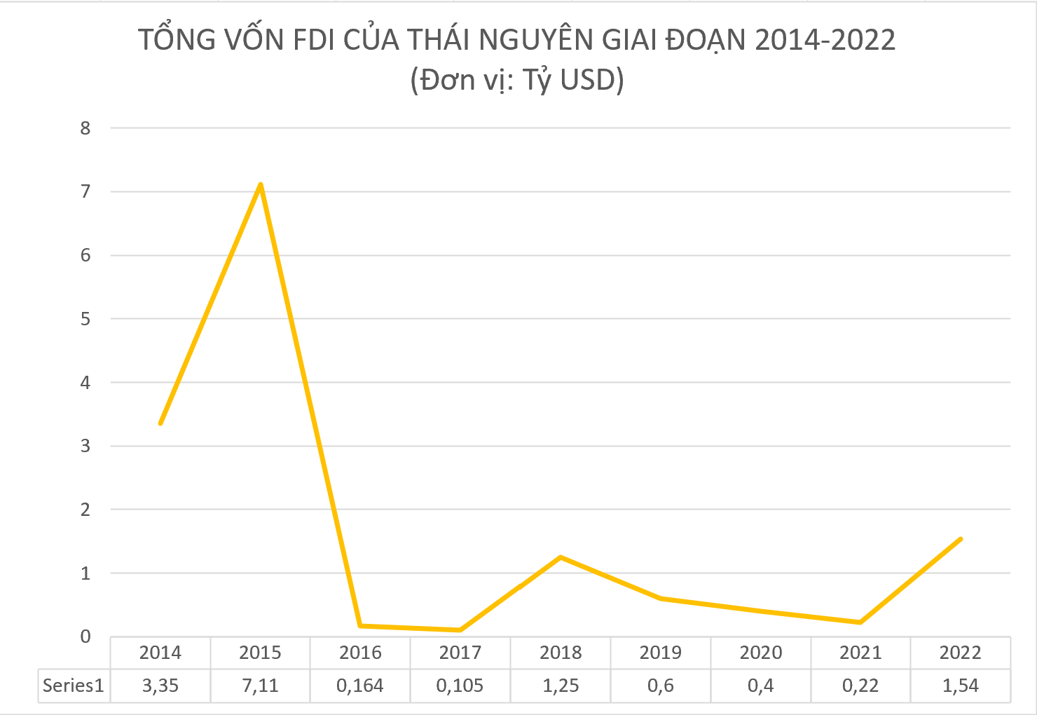  Tỉnh vừa ký biên bản ghi nhớ trị giá 2,5 tỷ USD với tập đoàn thuộc top 500 Fortune Trung Quốc có tiềm năng gì đặc biệt?  - Ảnh 1.