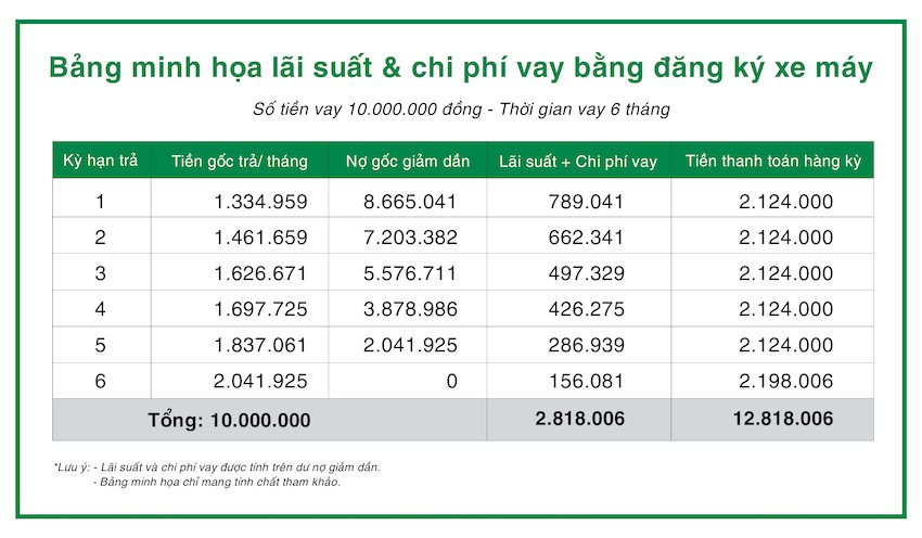 F88 đang cho vay tiền với lãi suất bao nhiêu? - Ảnh 1.