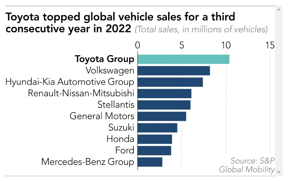 Chuẩn bị lèo lái con thuyền Toyota, CEO mới thề sẽ nghiêm túc với xe điện - Ảnh 2.