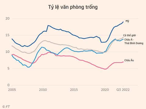 Hiện tượng lạ xuất hiện ở thị trường bất động sản nhà giàu: Những ‘vết rạn nứt’ bắt đầu lộ rõ, nguy cơ vỡ nợ dây chuyền đang nhen nhóm - Ảnh 3.