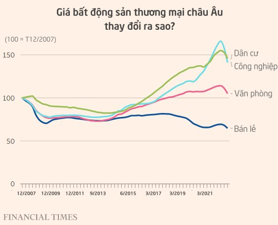 Hiện tượng lạ xuất hiện ở thị trường bất động sản nhà giàu: Những ‘vết rạn nứt’ bắt đầu lộ rõ, nguy cơ vỡ nợ dây chuyền đang nhen nhóm - Ảnh 1.