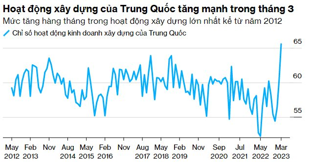 Trung Quốc ‘tung chiêu’ mới: Đặt cược 1,8 nghìn tỷ USD vào ‘1 giỏ’, hứa hẹn thúc đẩy cả nền kinh tế - Ảnh 2.