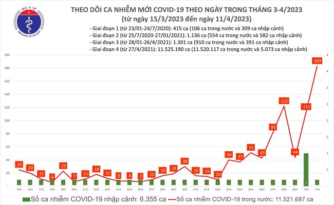 Số ca mắc Covid-19 tăng trở lại: Chuyên gia nêu ba lý do và đưa ra dự đoán - Ảnh 1.