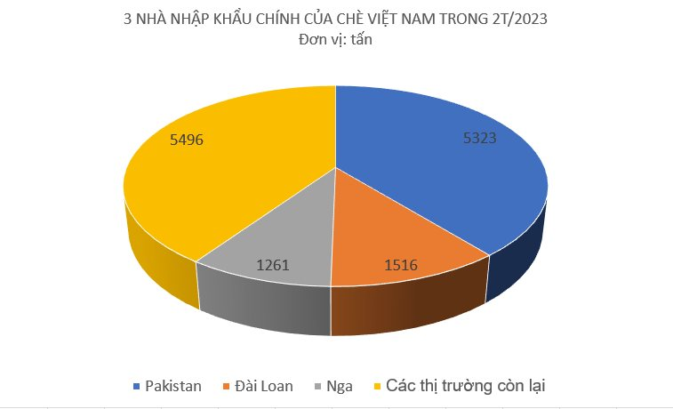 Là quốc gia sản xuất số 1 thế giới, Trung Quốc lại đang chi hàng chục triệu USD để nhập khẩu mặt hàng này từ Việt Nam, xuất khẩu tăng 4 lần chỉ trong 2 tháng đầu năm - Ảnh 2.