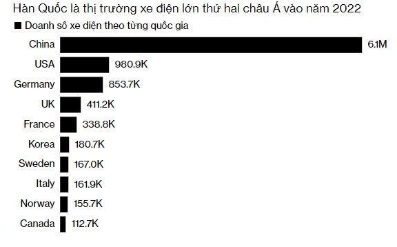 ‘Chiến thần’ Hàn Quốc tuyên bố đầu tư thêm 18,2 tỷ USD vào sản xuất xe điện, năm 2030 vươn lên top 3 mạnh nhất thế giới - Ảnh 2.