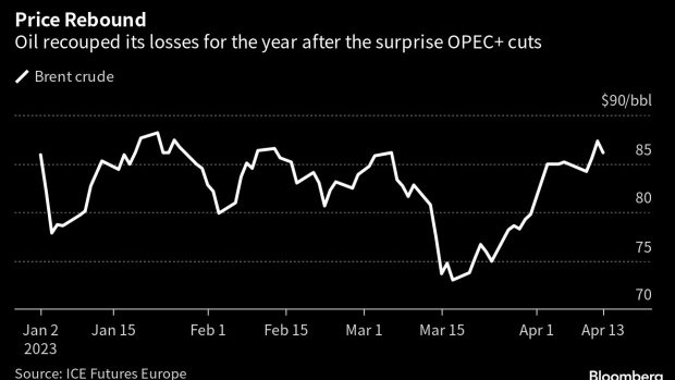 Giá dầu tăng sau cú đánh úp của OPEC+, Nga cười thầm vì thu về doanh thu khủng - Ảnh 3.