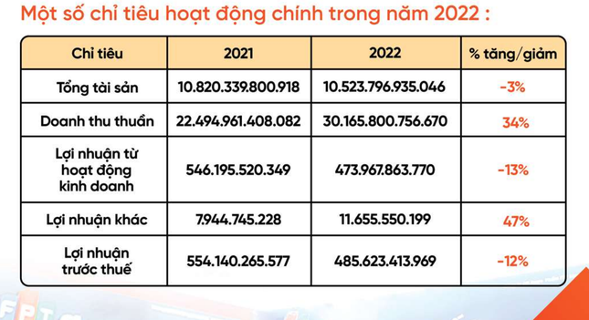  Tiết lộ ‘chiến thuật’ làm ăn của các chuỗi bán lẻ lớn nhất Việt Nam  - Ảnh 2.