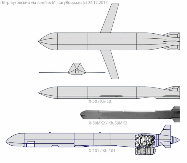 Ukraine tuyên bố tên lửa Kh-50 không có gì đáng sợ - Ảnh 2.