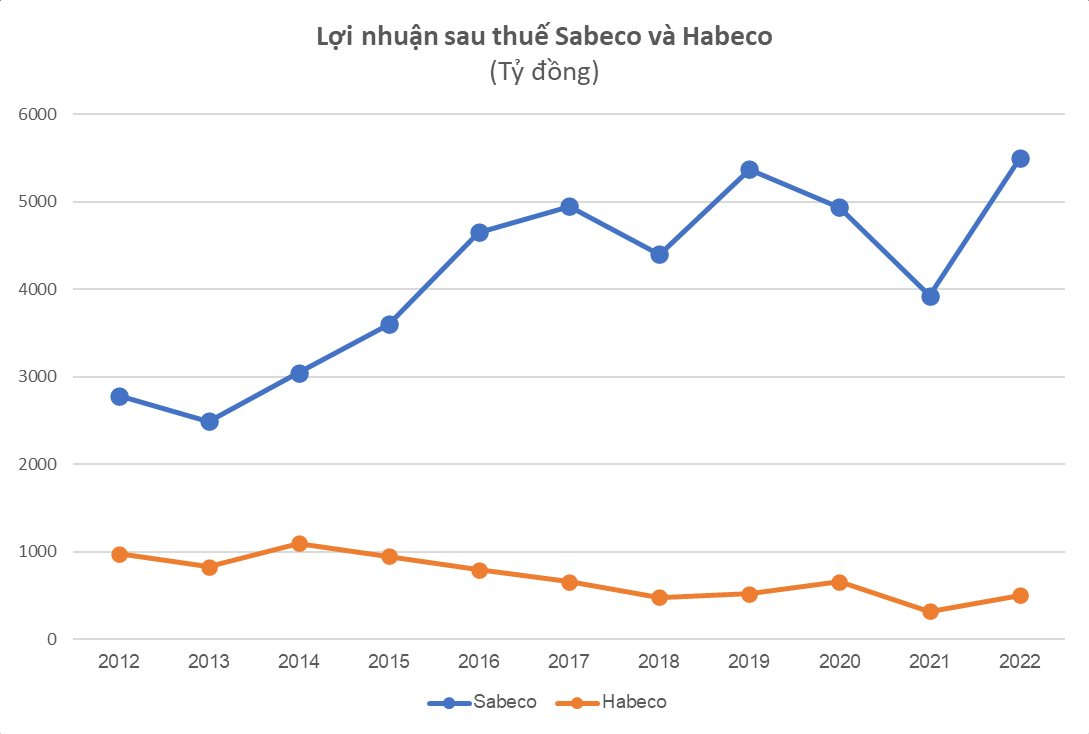 Từ hình ảnh Ngoại trưởng Mỹ đến thăm Việt Nam, ăn Cơm tay cầm, uống bia 333: Sabeco bạo chi hàng nghìn tỷ cho quảng cáo, khuyến mại thế nào? - Ảnh 6.