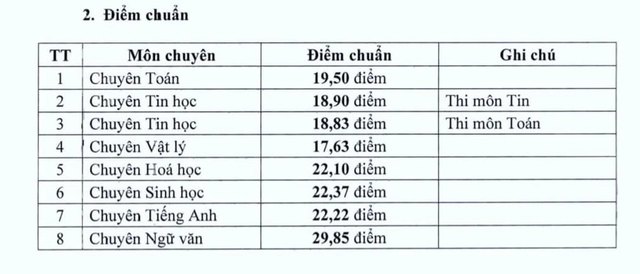 Ngôi trường chuyên nức tiếng đất học Nghệ An: Tỷ lệ chọi đầu vào lên đến 1/10, hơn 50% học sinh được miễn thi tiếng Anh nhờ sở hữu IELTS cao - Ảnh 6.