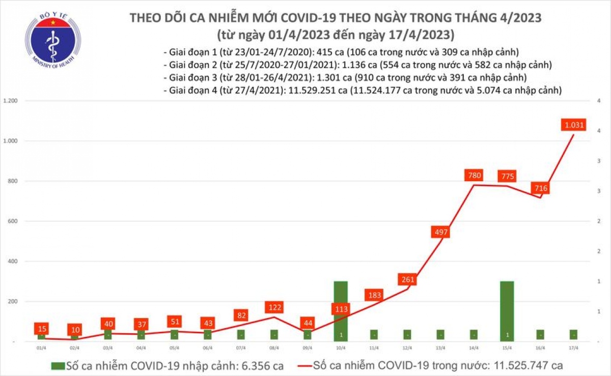 Các bệnh viện bật chế độ phòng thủ trước nguy cơ COVID-19 trở lại - Ảnh 1.