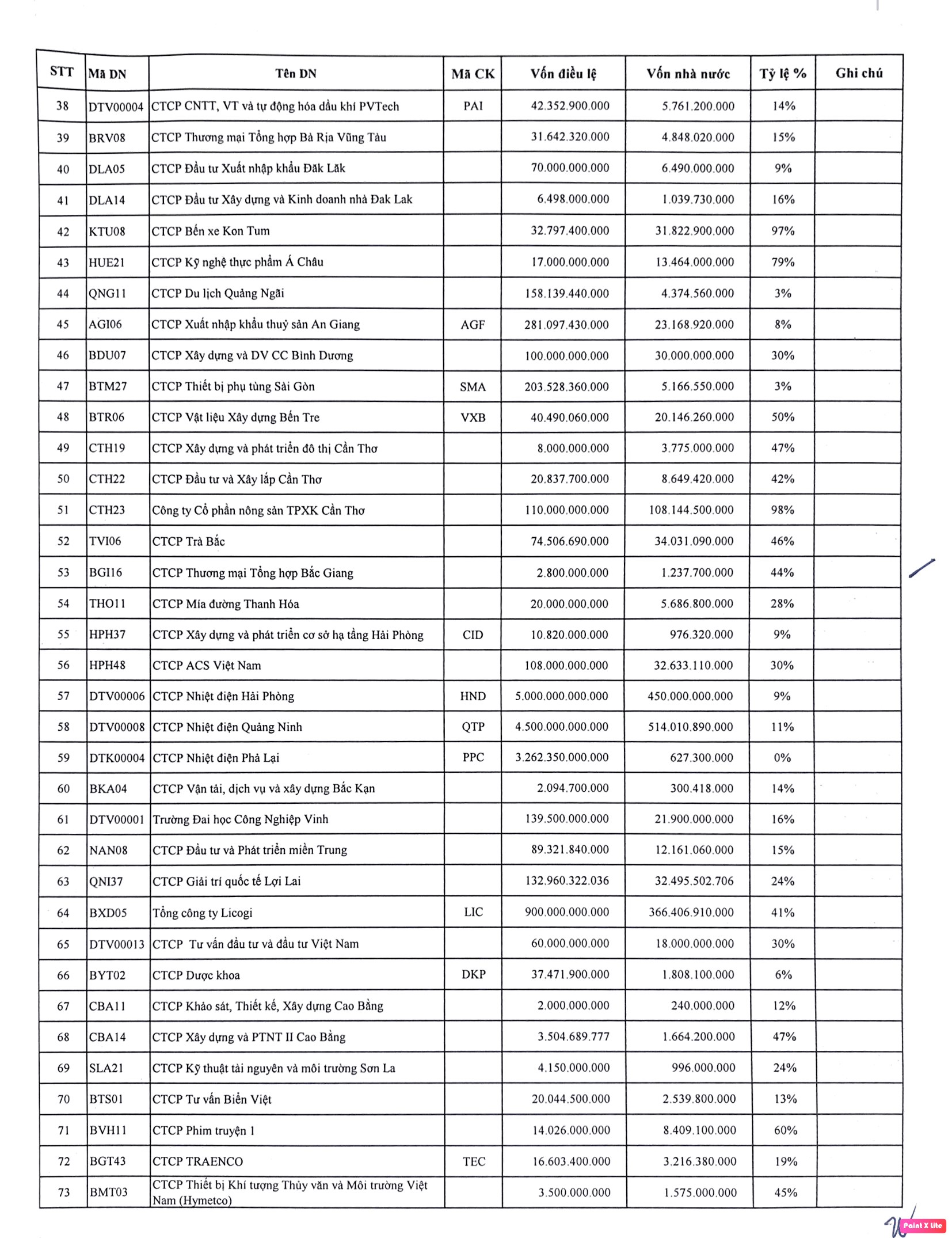  SCIC lên danh sách thoái vốn 73 doanh nghiệp trong năm 2023, bao gồm nhiều tên tuổi trên sàn chứng khoán  - Ảnh 2.