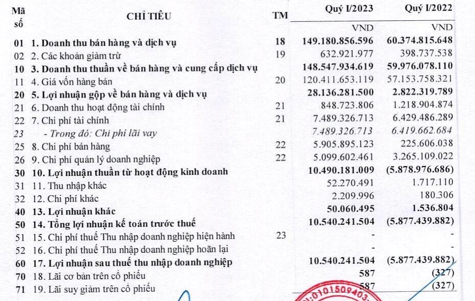 Công ty bán đồ ăn trên máy bay báo lãi cao nhất trong vòng 15 quý - Ảnh 1.